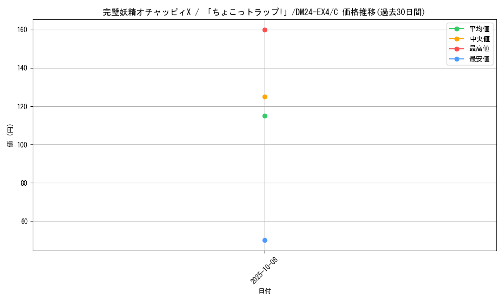 card_59757_series_65390_rarity_101888_graph