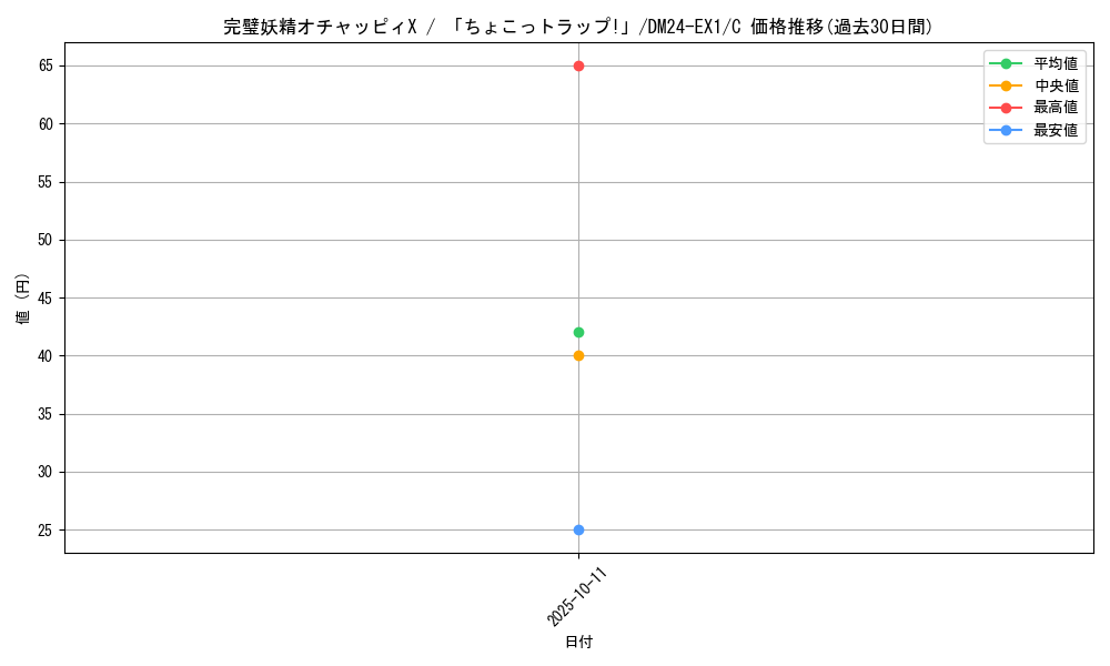 card_59757_series_65395_rarity_101888_graph