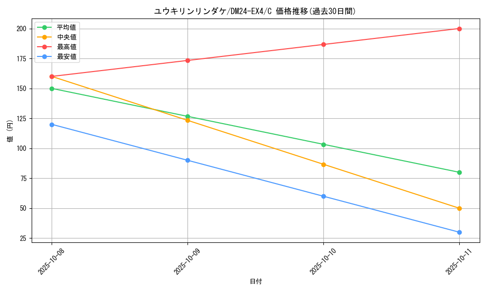 card_59758_series_65390_rarity_101888_graph
