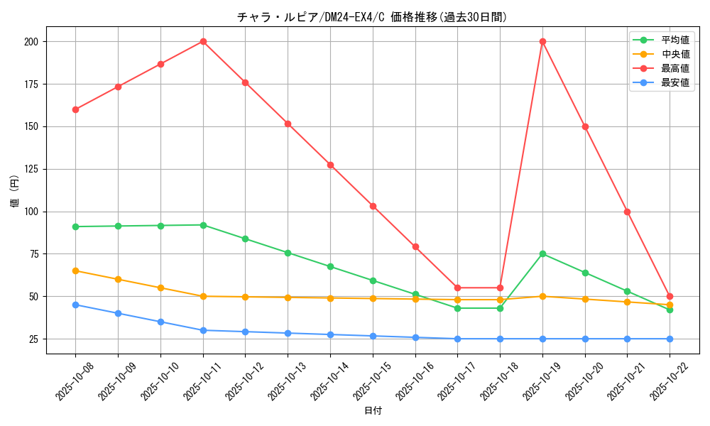 card_59760_series_65390_rarity_101888_graph