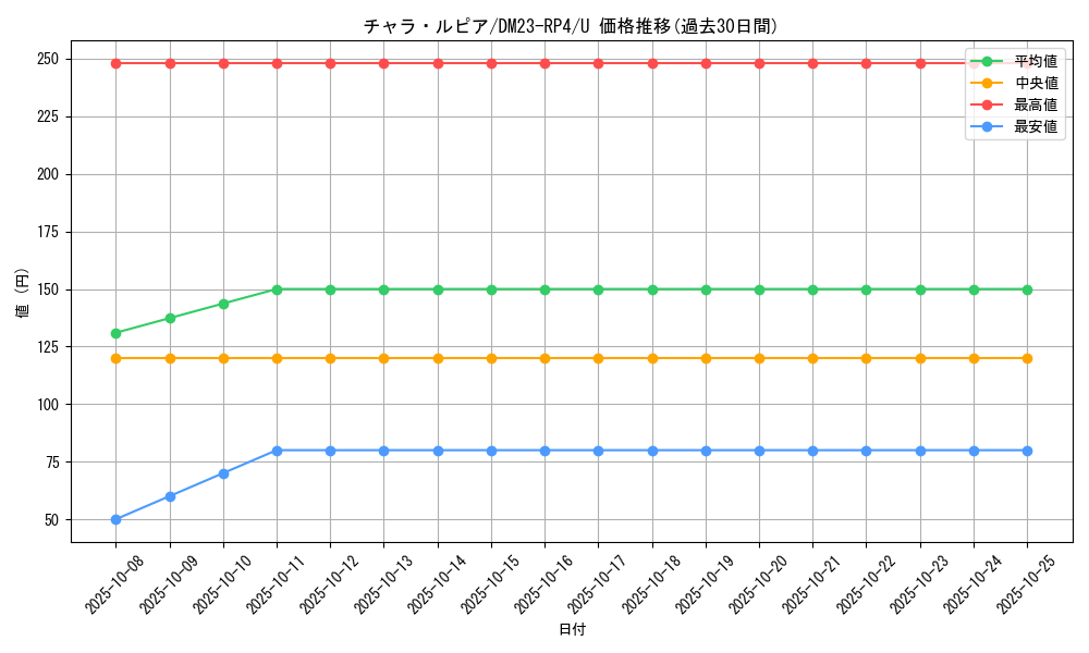 card_59760_series_65400_rarity_101855_graph