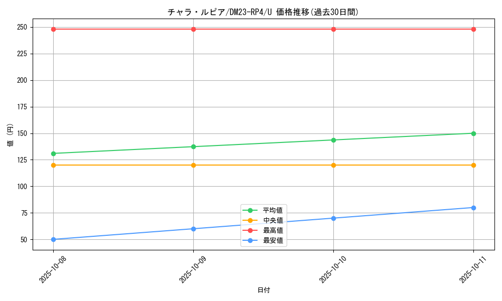 card_59760_series_65400_rarity_101855_graph