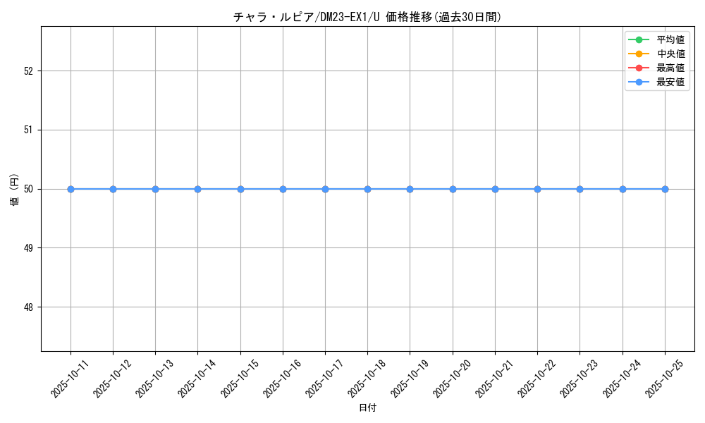 card_59760_series_65403_rarity_101855_graph