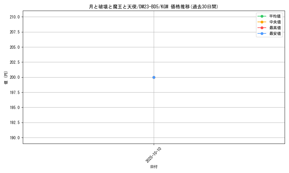 card_59783_series_65328_rarity_102106_graph