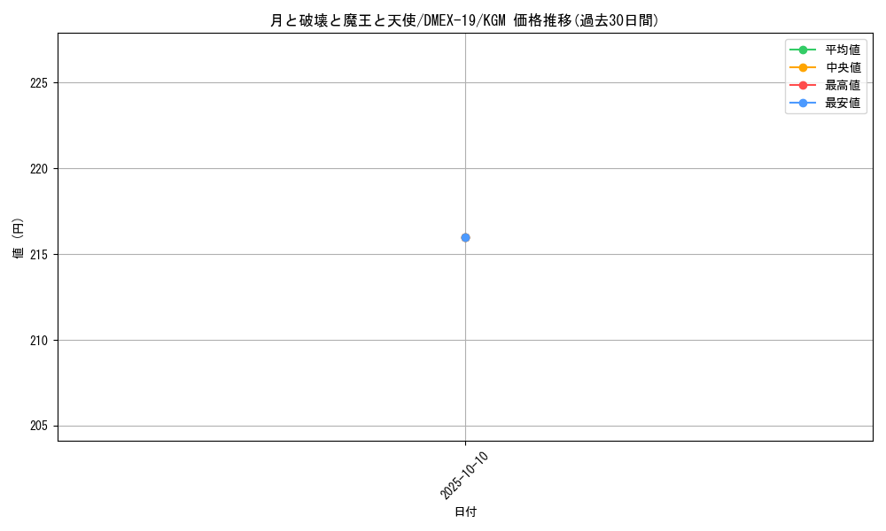 card_59783_series_65412_rarity_102106_graph