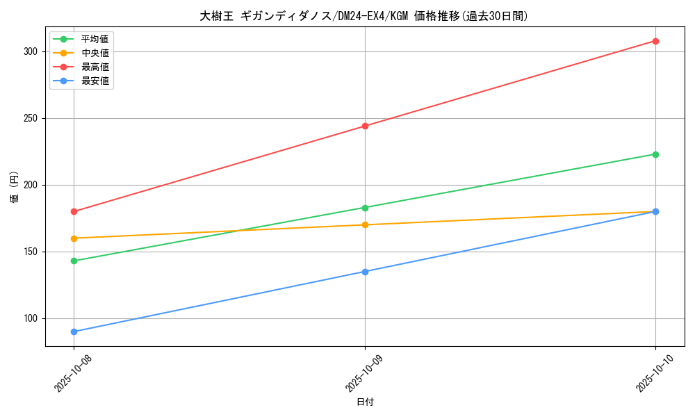 card_59784_series_65390_rarity_102106_graph