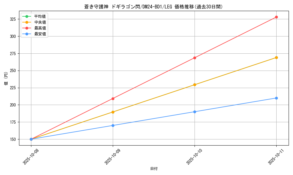 card_59786_series_65322_rarity_102107_graph