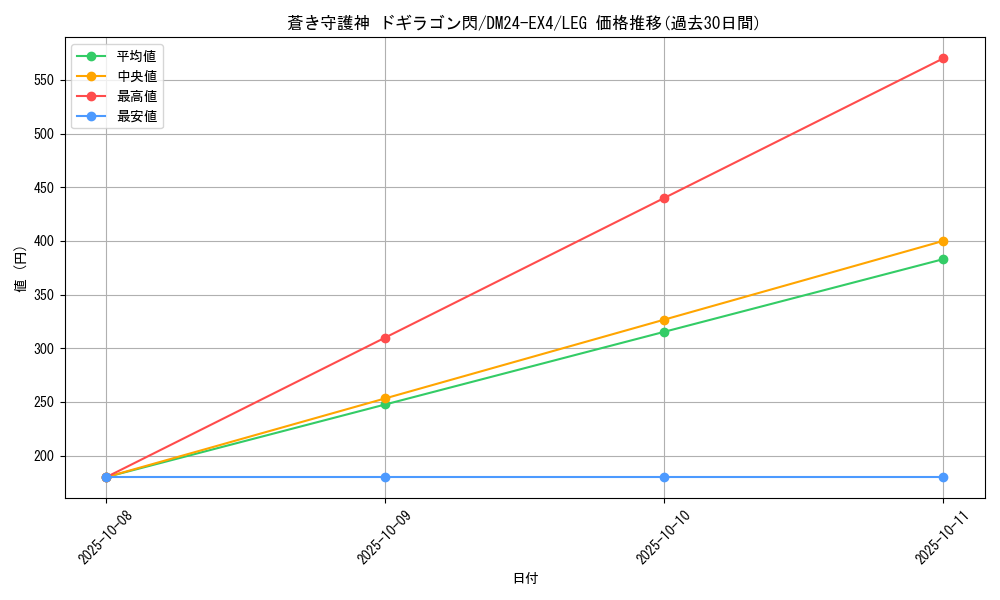 card_59786_series_65390_rarity_102107_graph