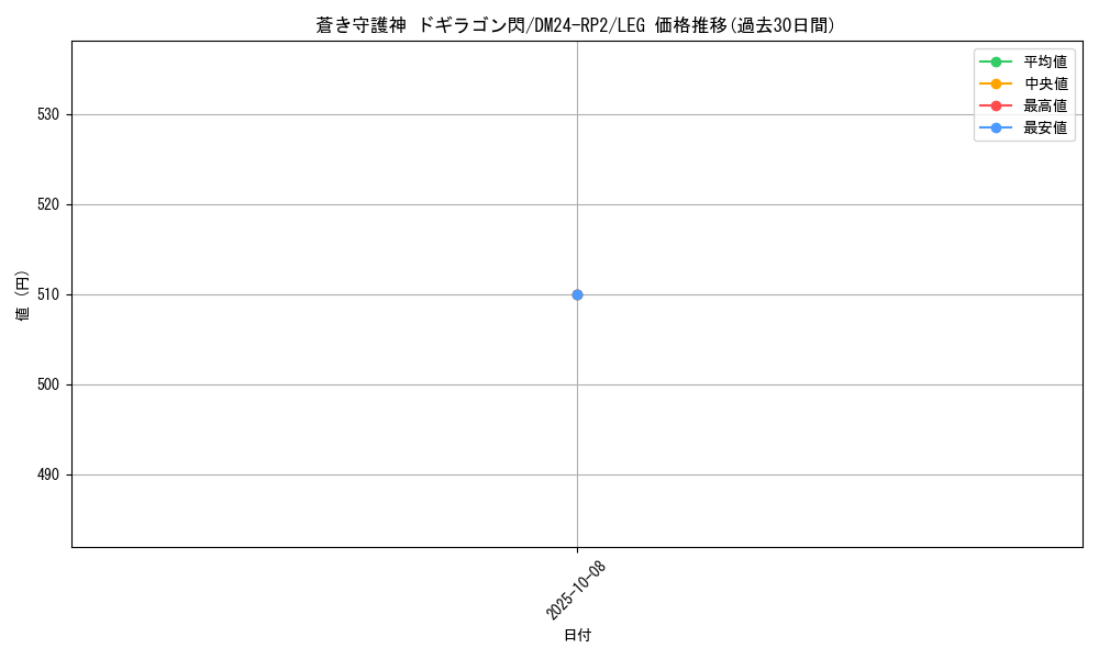 card_59786_series_65396_rarity_102107_graph