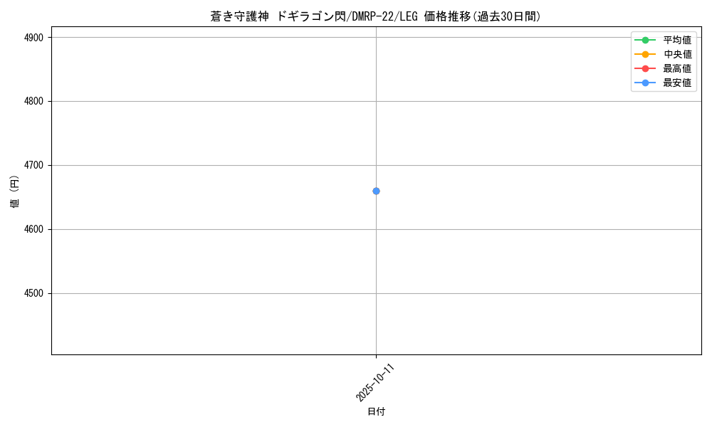 card_59786_series_65413_rarity_102107_graph