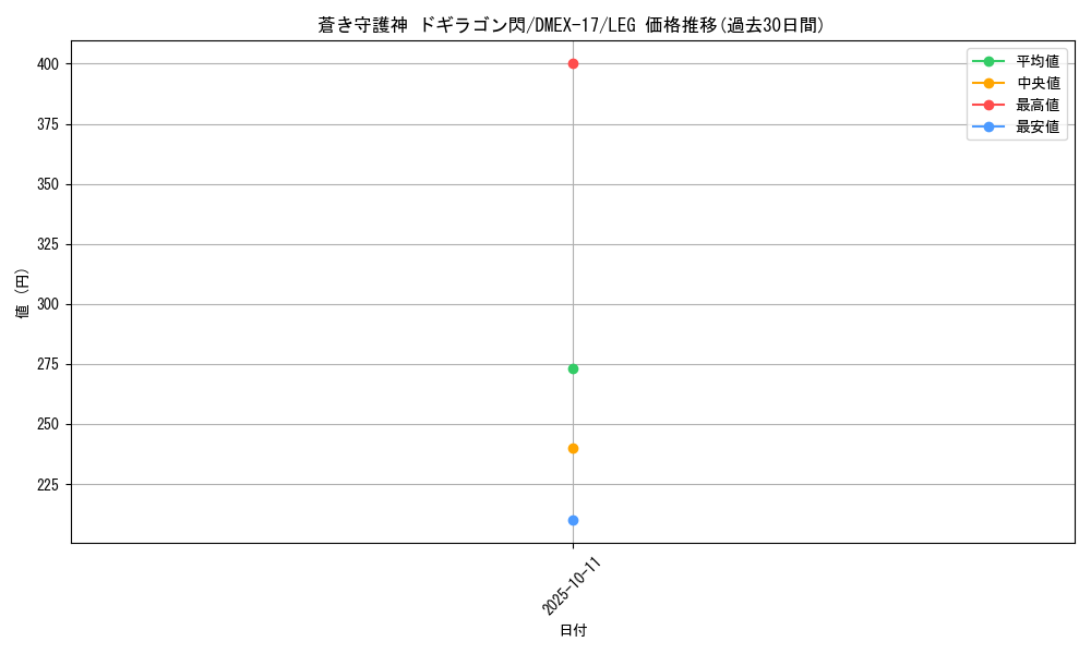 card_59786_series_65417_rarity_102107_graph