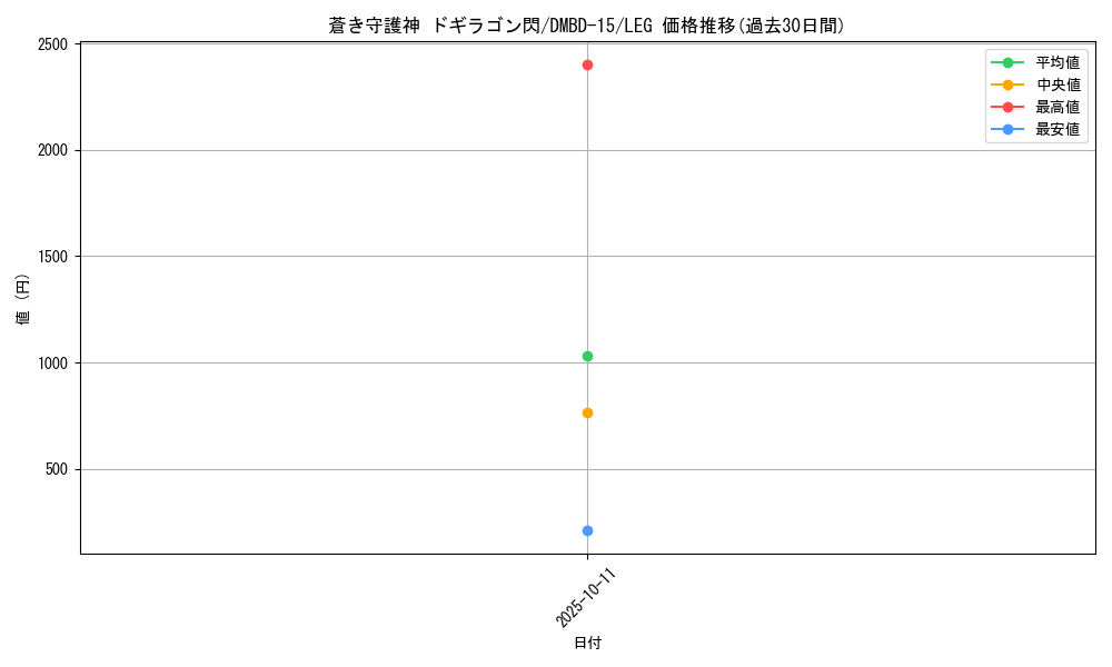 card_59786_series_65749_rarity_102107_graph