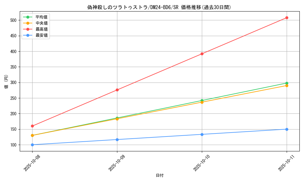card_59787_series_65316_rarity_101779_graph