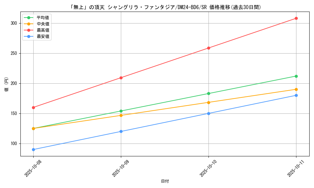 card_59789_series_65316_rarity_101779_graph