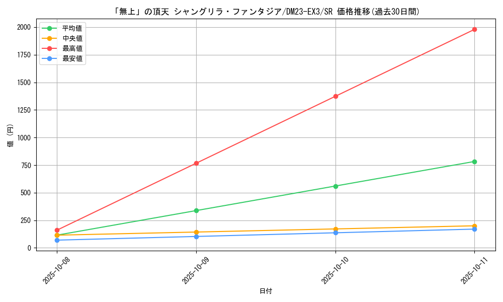 card_59789_series_65398_rarity_101779_graph
