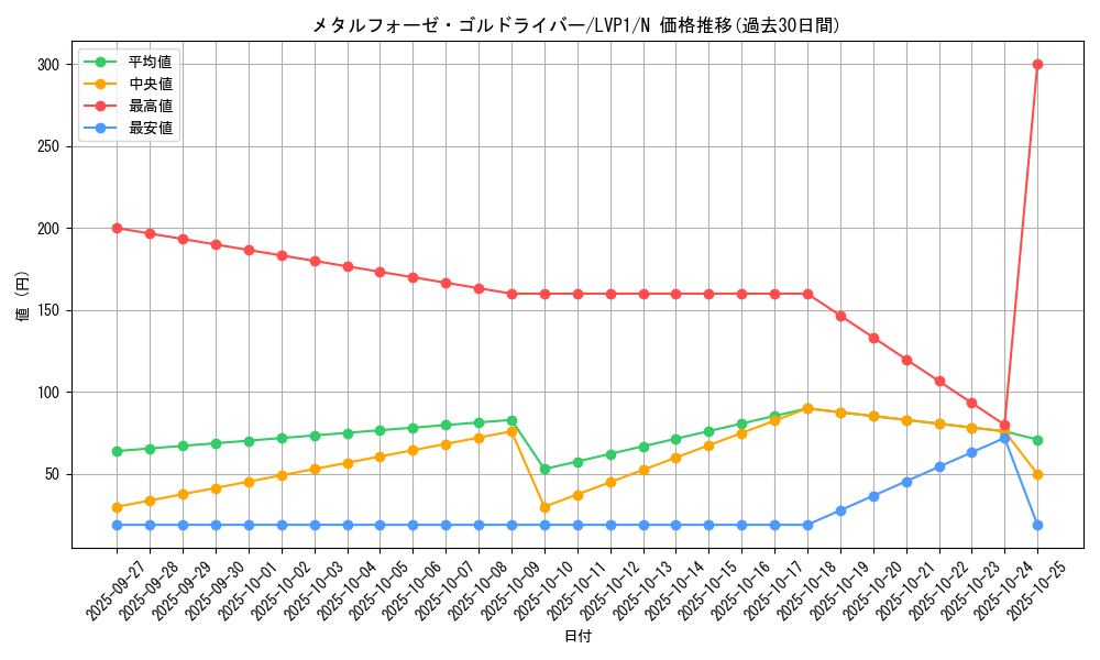 card_5978_series_11205_rarity_1_graph