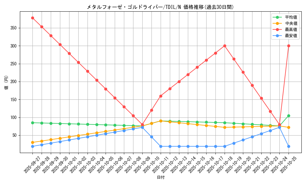 card_5978_series_13626_rarity_1_graph