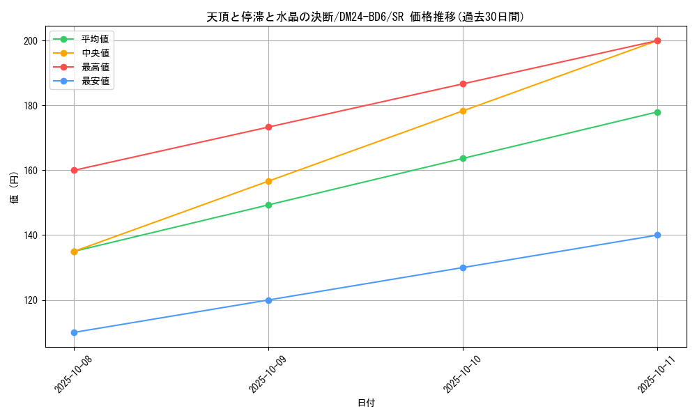 card_59792_series_65316_rarity_101779_graph