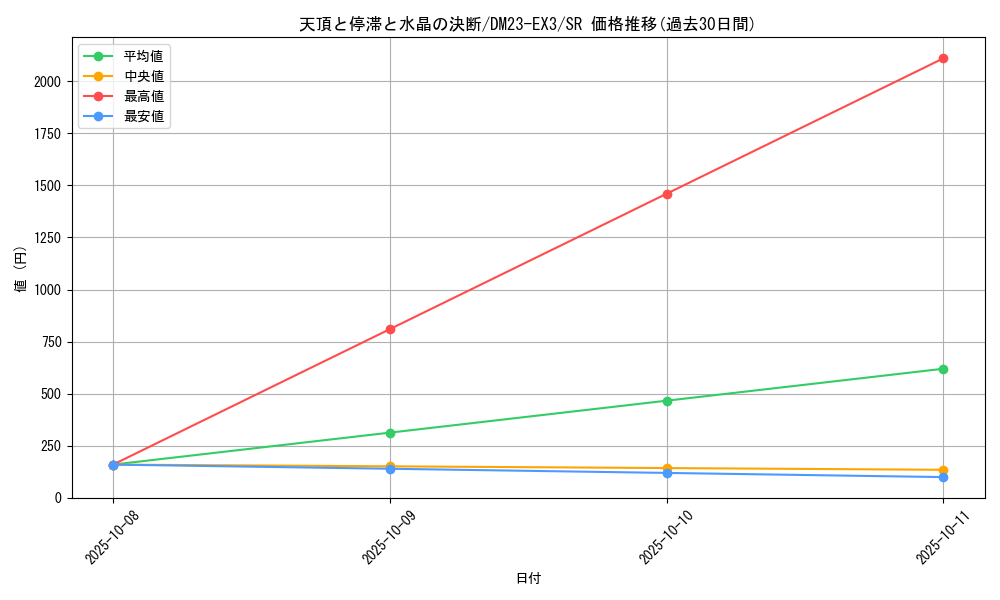 card_59792_series_65398_rarity_101779_graph