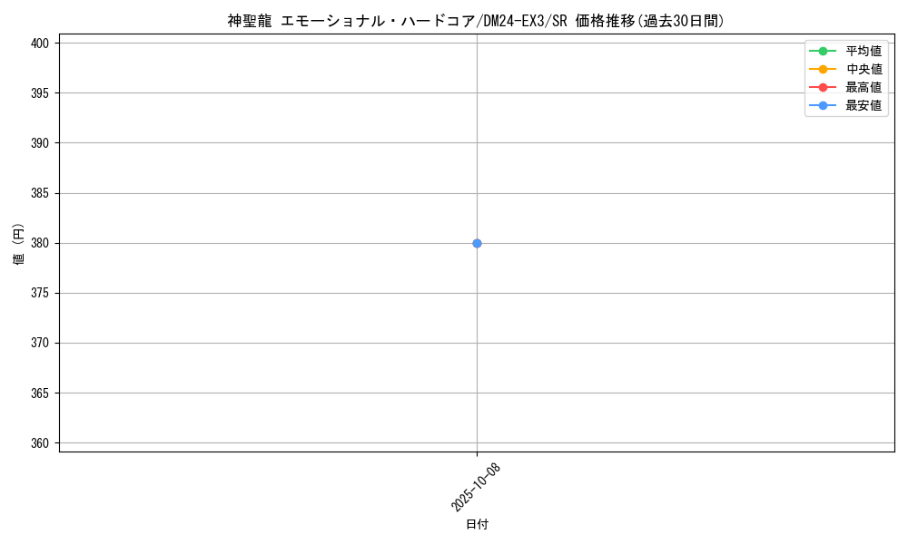 card_59793_series_65391_rarity_101779_graph