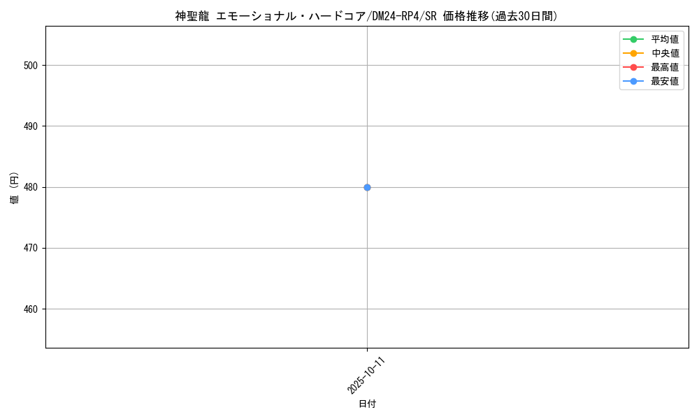 card_59793_series_65392_rarity_101779_graph