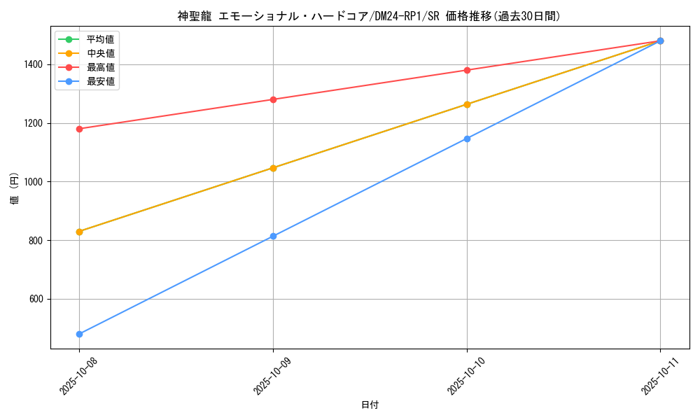 card_59793_series_65397_rarity_101779_graph