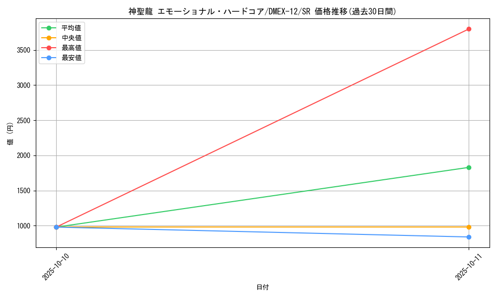 card_59793_series_65427_rarity_101779_graph