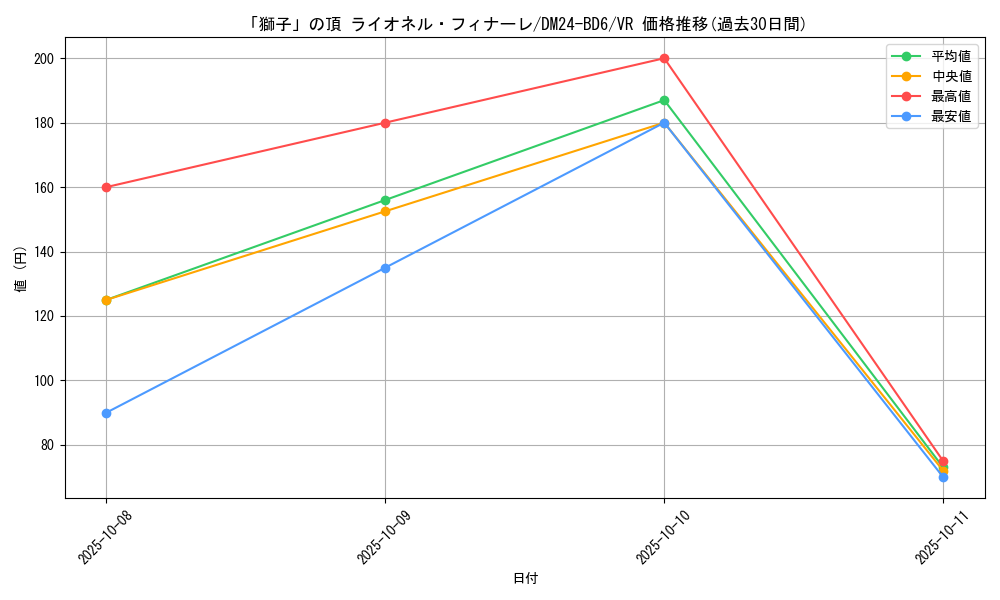 card_59795_series_65316_rarity_101809_graph