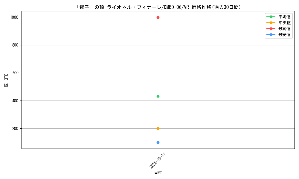card_59795_series_65768_rarity_101809_graph