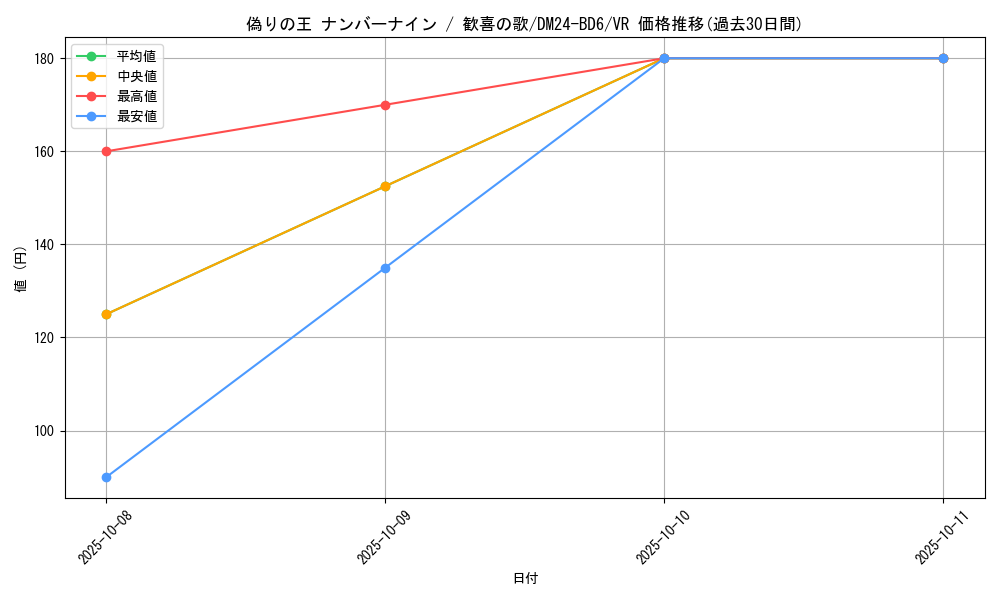 card_59797_series_65316_rarity_101809_graph