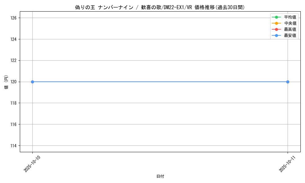 card_59797_series_65410_rarity_101809_graph