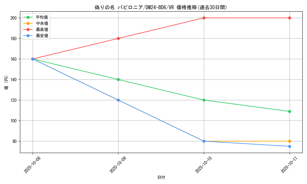 card_59798_series_65316_rarity_101809_graph