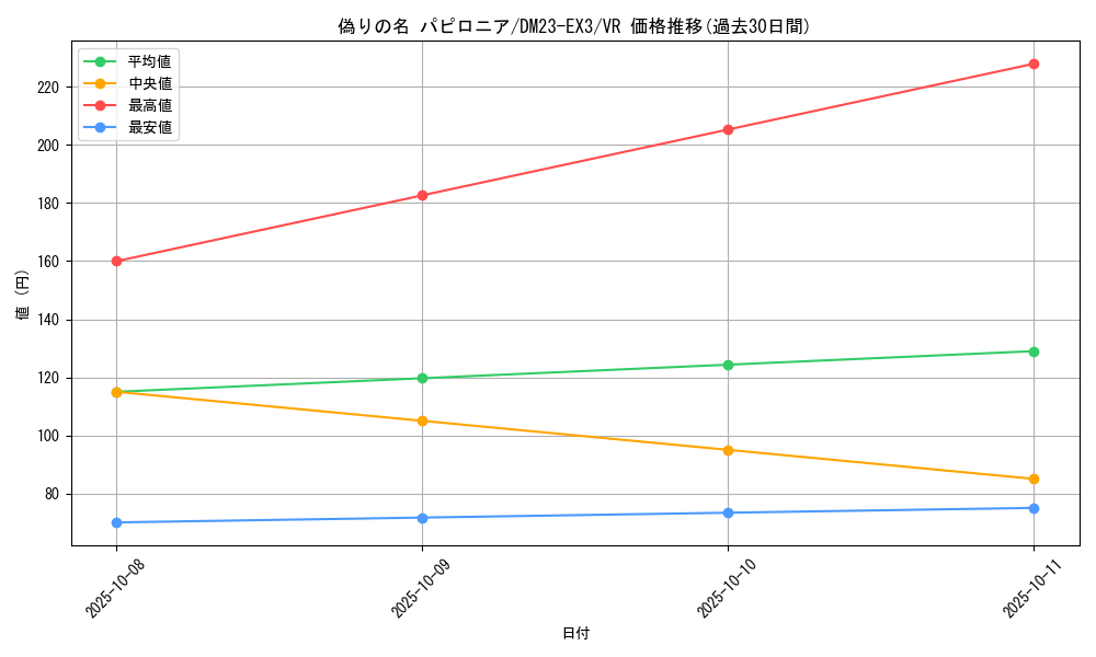 card_59798_series_65398_rarity_101809_graph