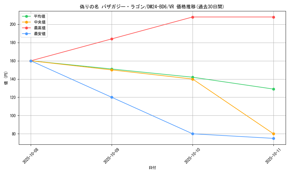 card_59799_series_65316_rarity_101809_graph