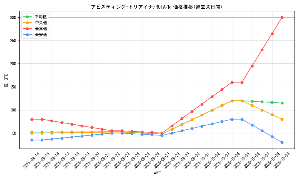 card_597_series_1106_rarity_1_graph