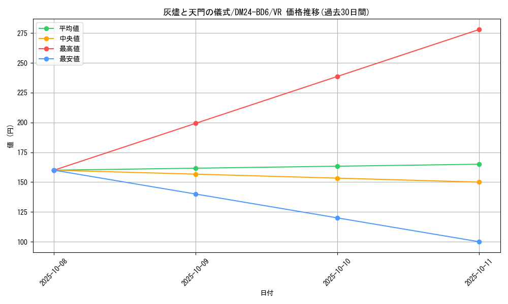 card_59801_series_65316_rarity_101809_graph