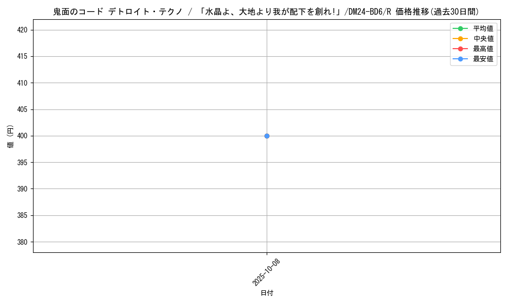 card_59802_series_65316_rarity_101829_graph