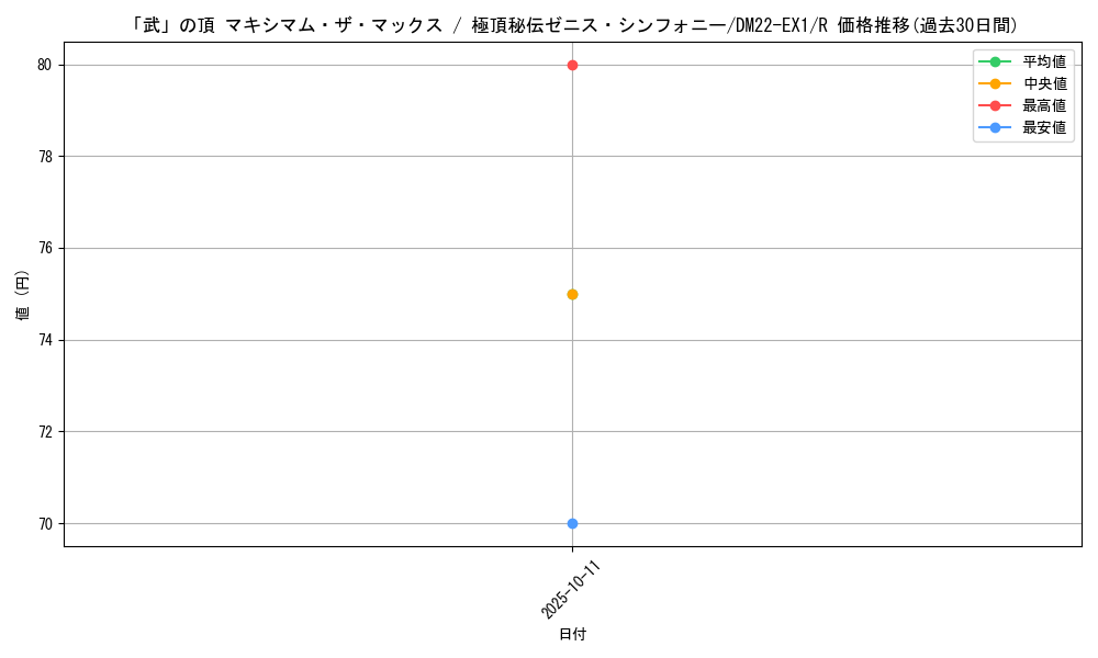 card_59806_series_65410_rarity_101829_graph
