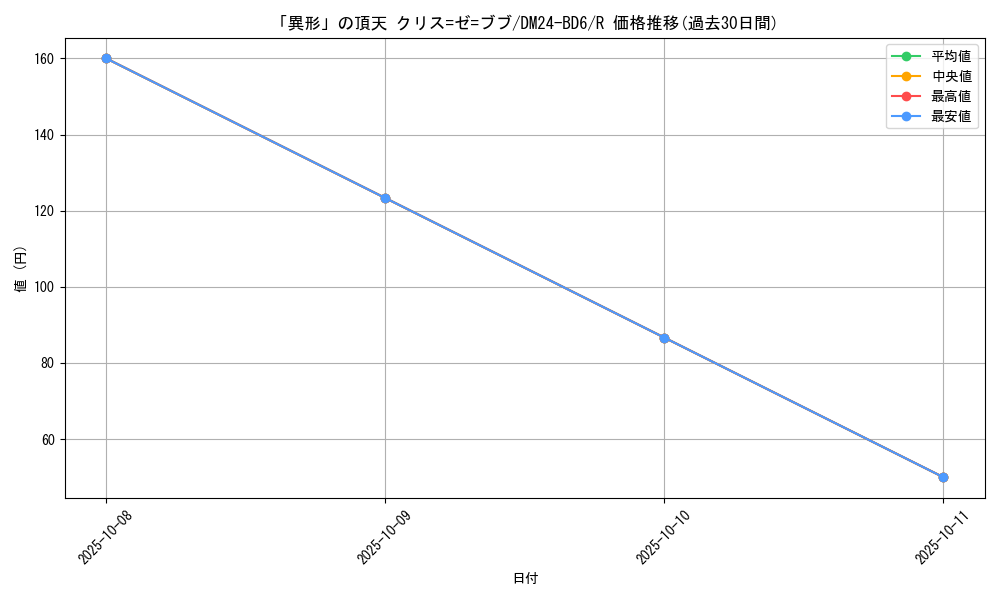 card_59807_series_65316_rarity_101829_graph