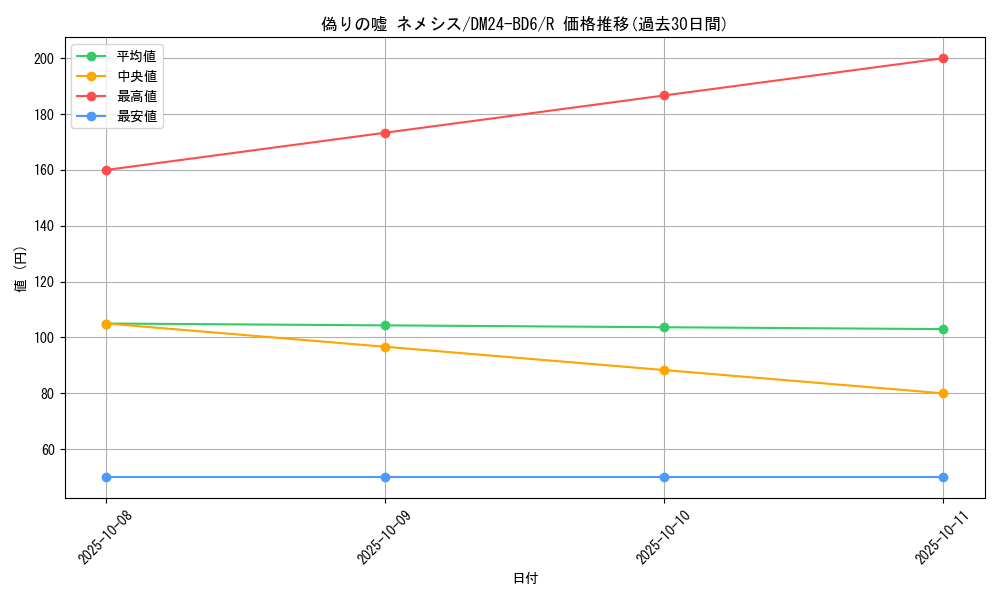card_59809_series_65316_rarity_101829_graph