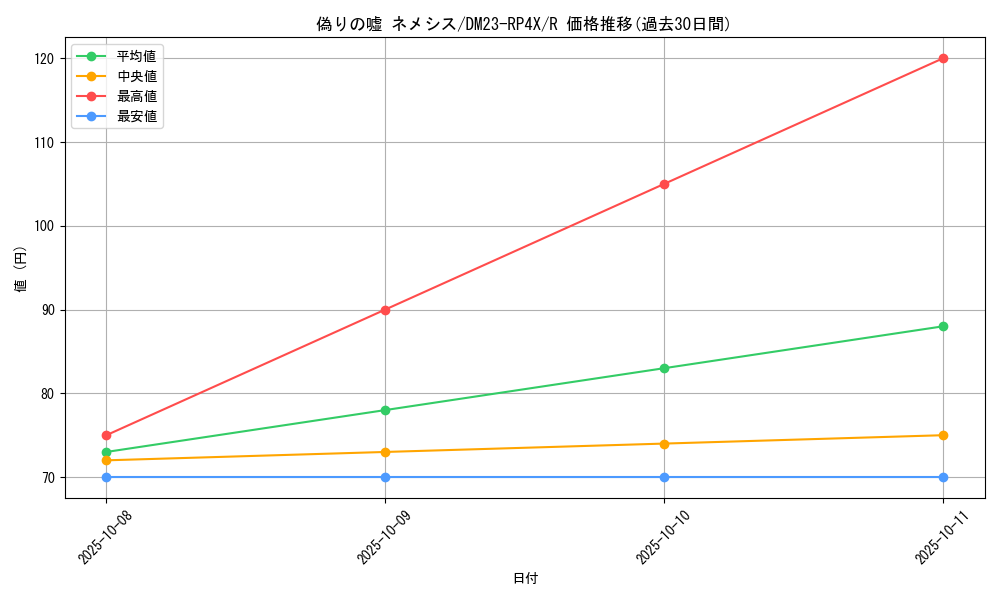 card_59809_series_65399_rarity_101829_graph