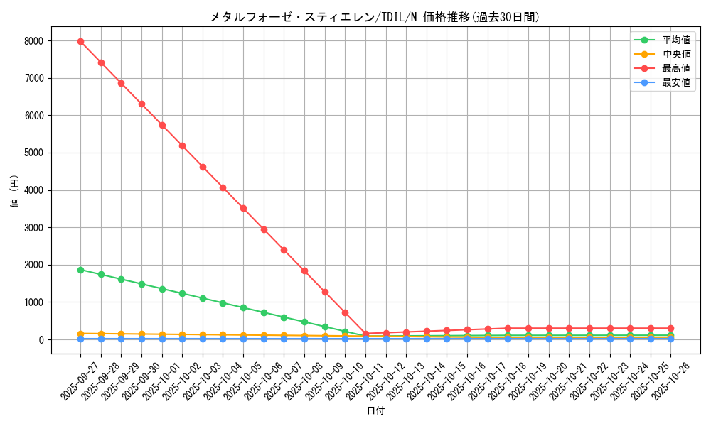 card_5980_series_13626_rarity_1_graph