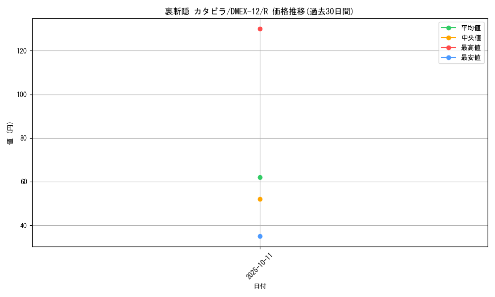 card_59813_series_65427_rarity_101829_graph