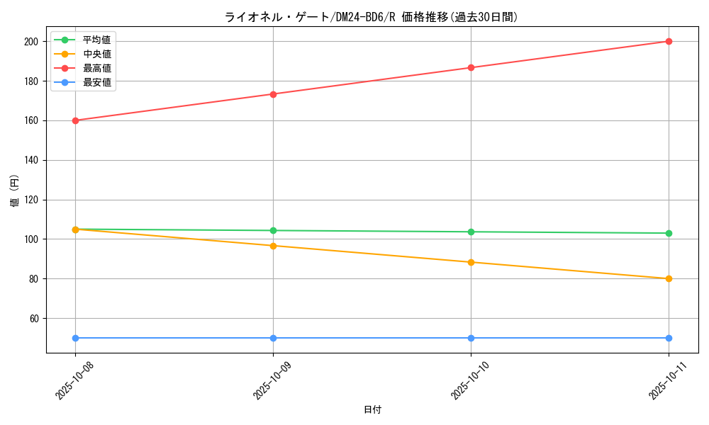 card_59814_series_65316_rarity_101829_graph