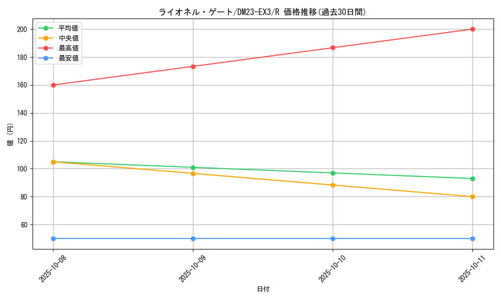 card_59814_series_65398_rarity_101829_graph
