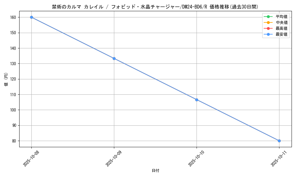 card_59816_series_65316_rarity_101829_graph