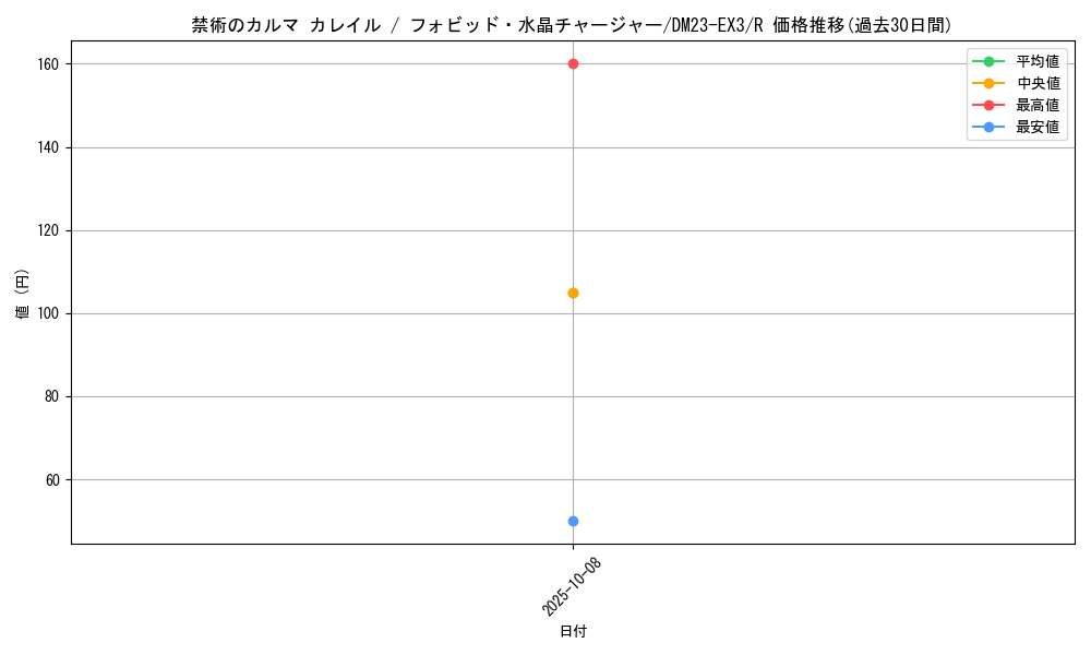 card_59816_series_65398_rarity_101829_graph