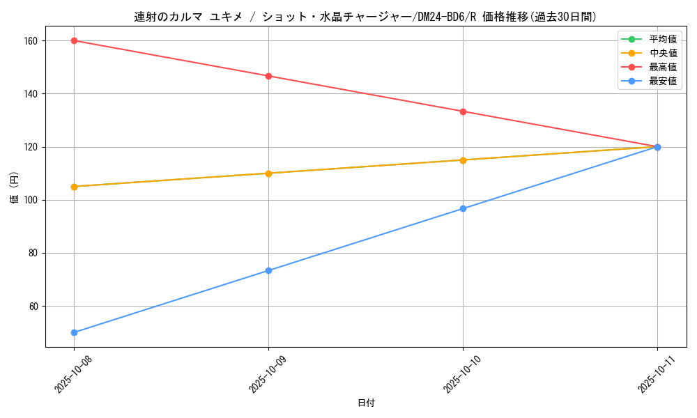 card_59819_series_65316_rarity_101829_graph