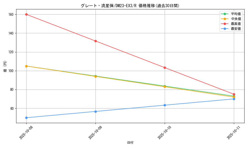 card_59821_series_65398_rarity_101829_graph