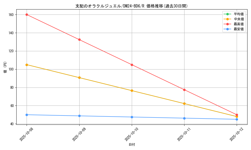 card_59822_series_65316_rarity_101829_graph